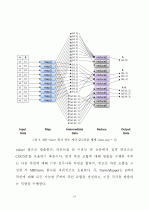 맵리듀스 프레임워크를 이용한 빙산 큐브의 상향식 계산 - 34페이지