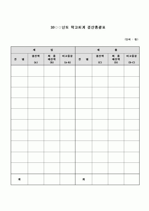 (교육행정)학교회계결산총괄표