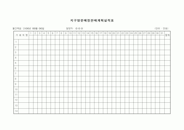 (판매/영업)지구방문예정판매계획실적표1