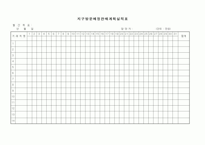 (판매/영업)지구방문예정판매계획실적표