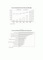 중국 SI 산업 현황과 삼성 SDS의 기업 진출 전략 분석 18페이지