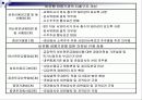 미국,일본,한국의 금융개혁 22페이지