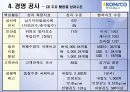 한국조폐공사의 경영활동 16페이지