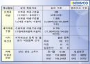 한국조폐공사의 경영활동 17페이지