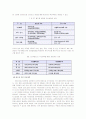 공기업론-한국철도공사분석 18페이지