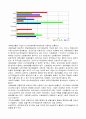 삼성전자 LG전자 재무제표분석 완벽분석 10페이지