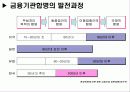 기업합병 사례- 하나은행과 서울은행의 합병사례 3페이지