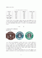STARBUCKS 와 HOLLYS 커피의 마케팅전략 3페이지