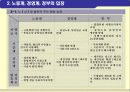 한국철도공사 비정규직 노사관계 3페이지