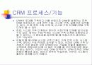 CRM(Customer Relationship Management : 고객관계관리)  4페이지