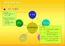 한국전력공사 분석(발표에뿔) 5페이지