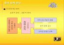 한국전력공사 분석(발표에뿔) 6페이지