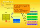 한국전력공사 분석(발표에뿔) 14페이지