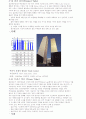 고층건물의 구조형식및 사례조사 6페이지