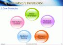 현대자동차(HYUNDAI MOTORS)마케팅 분석 영문 5페이지