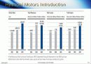 현대자동차(HYUNDAI MOTORS)마케팅 분석 영문 10페이지