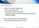 현대자동차(HYUNDAI MOTORS)마케팅 분석 영문 17페이지