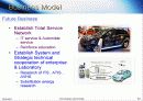 현대자동차(HYUNDAI MOTORS)마케팅 분석 영문 33페이지