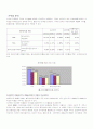 동아제약 재무제표분석 (유한양행과의 비교분석) 5페이지