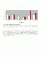동아제약 재무제표분석 (유한양행과의 비교분석) 15페이지