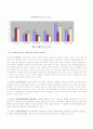 동아제약 재무제표분석 (유한양행과의 비교분석) 20페이지