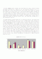 동아제약 재무제표분석 (유한양행과의 비교분석) 21페이지