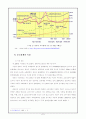 2007년 중국 IT산업의 현황과 전망분석 10페이지