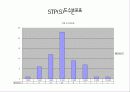 3C-STP-4P분석 통계 9페이지