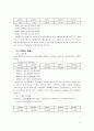 현대백화점의 재무비율분석과 계산  16페이지