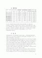현대백화점의 재무비율분석과 계산  23페이지