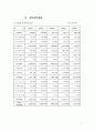 [재무분석]신세계의 재무비율분석과 계산 9페이지