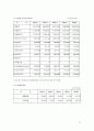 [재무분석]신세계의 재무비율분석과 계산 10페이지