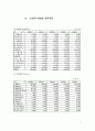 [재무분석]신세계의 재무비율분석과 계산 11페이지