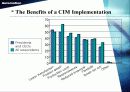 CIM[Computer Integrated Manufacturing]컴퓨터 통합적 생산시스템 40페이지