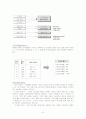 [인적자원관리]LG전자의 인사관리 사례분석(성과및 보상체계를 중심으로) 8페이지
