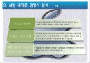 삼성휴대폰의 신시장 진출 전략 - ppt자료 12페이지
