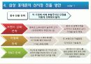 삼성휴대폰의 신시장 진출 전략 - ppt자료 19페이지