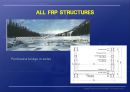 건설 구조 복합 소재 FRP ( Fiber Reinforced Plastic )  21페이지