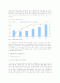 [시장조사론]2008 국내화장품 산업분석 및 향후전망(리포트) 3페이지