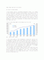 [시장조사론]2008 국내화장품 산업분석 및 향후전망(리포트) 4페이지