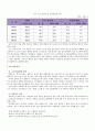 한국철도공사 경영환경분석 8페이지