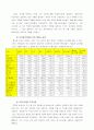 [재무관리]GS홈쇼핑과 CJ홈쇼핑의 재무분석 사례조사  41페이지