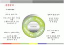 한국을 대표하는 신라호텔의 경영전략분석 13페이지