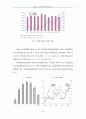 세계 농산물 가격상승 (애그플레이션) 한국,중국에 미치는 영향과 대책 27페이지