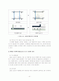 건축물의 리모델링 활성화 방안연구-공동주택의 리모델링을 중심으로- 43페이지