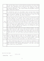 [자기소개서&이력서]☆☆ 한글예문&영문예문&작성방법&양식샘플 수록으로 끝장내기  33페이지