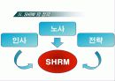 전략적 인적자원관리(SHRM) 5페이지
