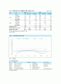 [재무분석]2009 두산중공업 재무분석 사례조사(A+리포트) 24페이지