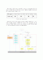 [디지털설계] 블루투스에 대하여(규격,구조,연결형태,주파수,에러정정,인증,연결,응용분야,설계 등등) 8페이지