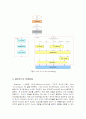 [디지털설계] 블루투스에 대하여(규격,구조,연결형태,주파수,에러정정,인증,연결,응용분야,설계 등등) 9페이지